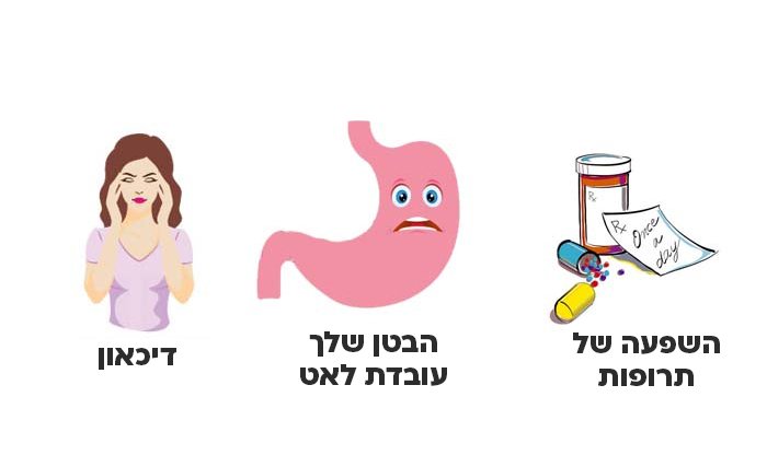 7 סיבות להשמנה שלא חשבתם עליהם אף פעם