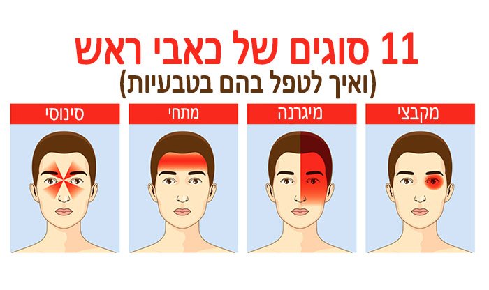 11 סוגים של כאבי ראש וכיצד לטפל באופן טבעי | אגוגו